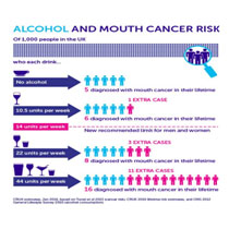 oral cavity cancer